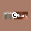 QMR Chart Radio